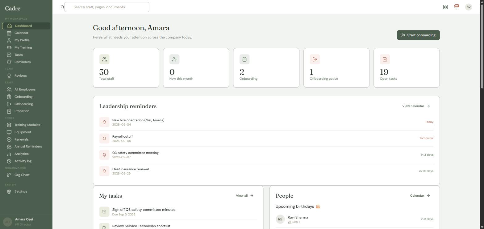 The Cadre dashboard: headcount, new this month, onboarding and offboarding in progress, open tasks, leadership reminders with dates, and a task list.